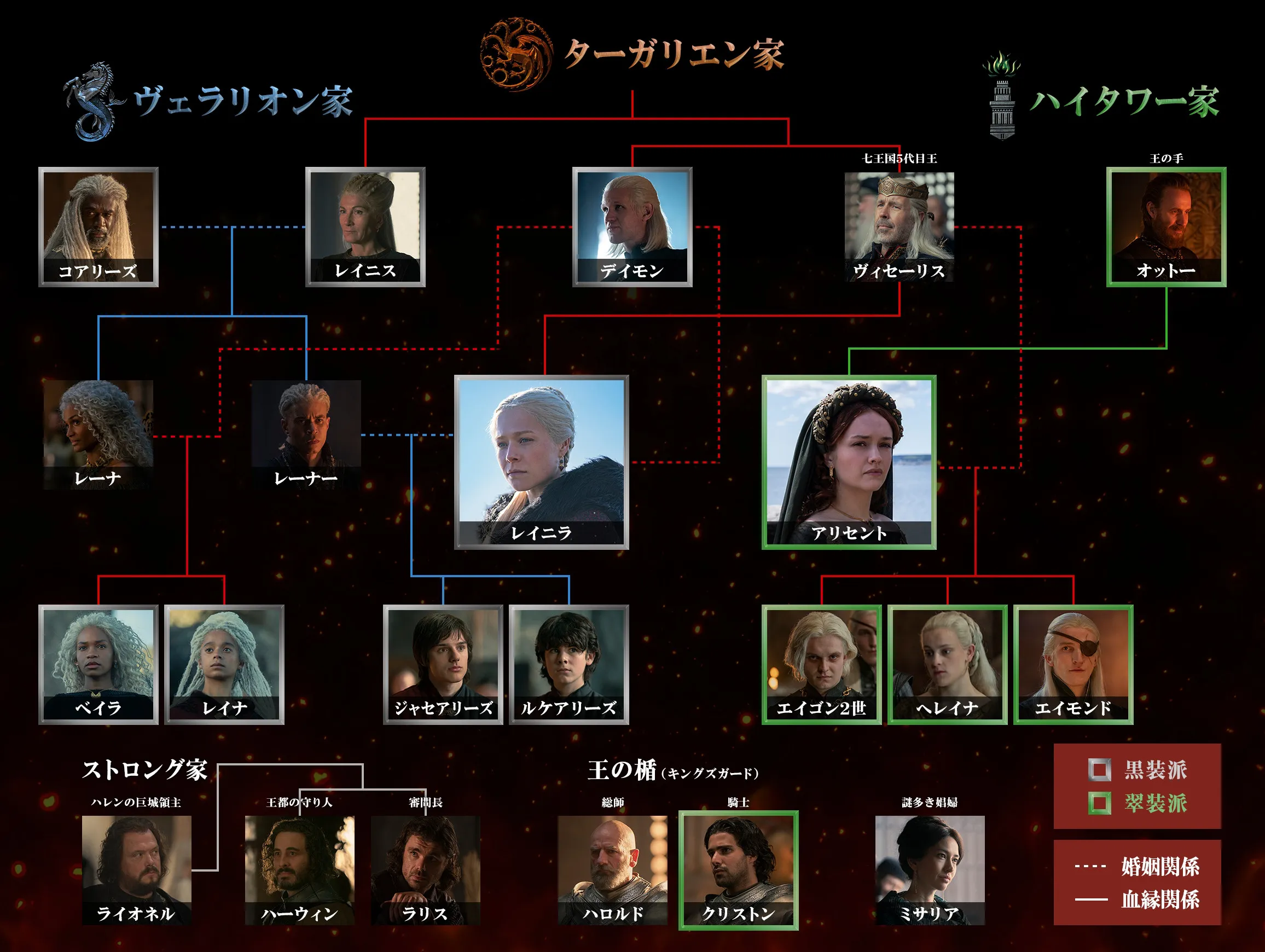『ハウス・オブ・ザ・ドラゴン』ターガリエン家・ヴェラリオン家・ハイタワー家の相関図