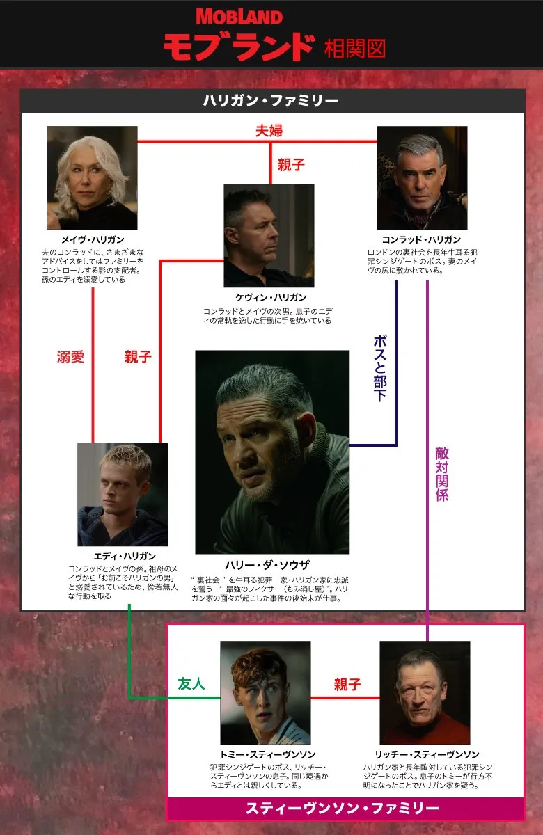 海外ドラマ『モブランド』相関図