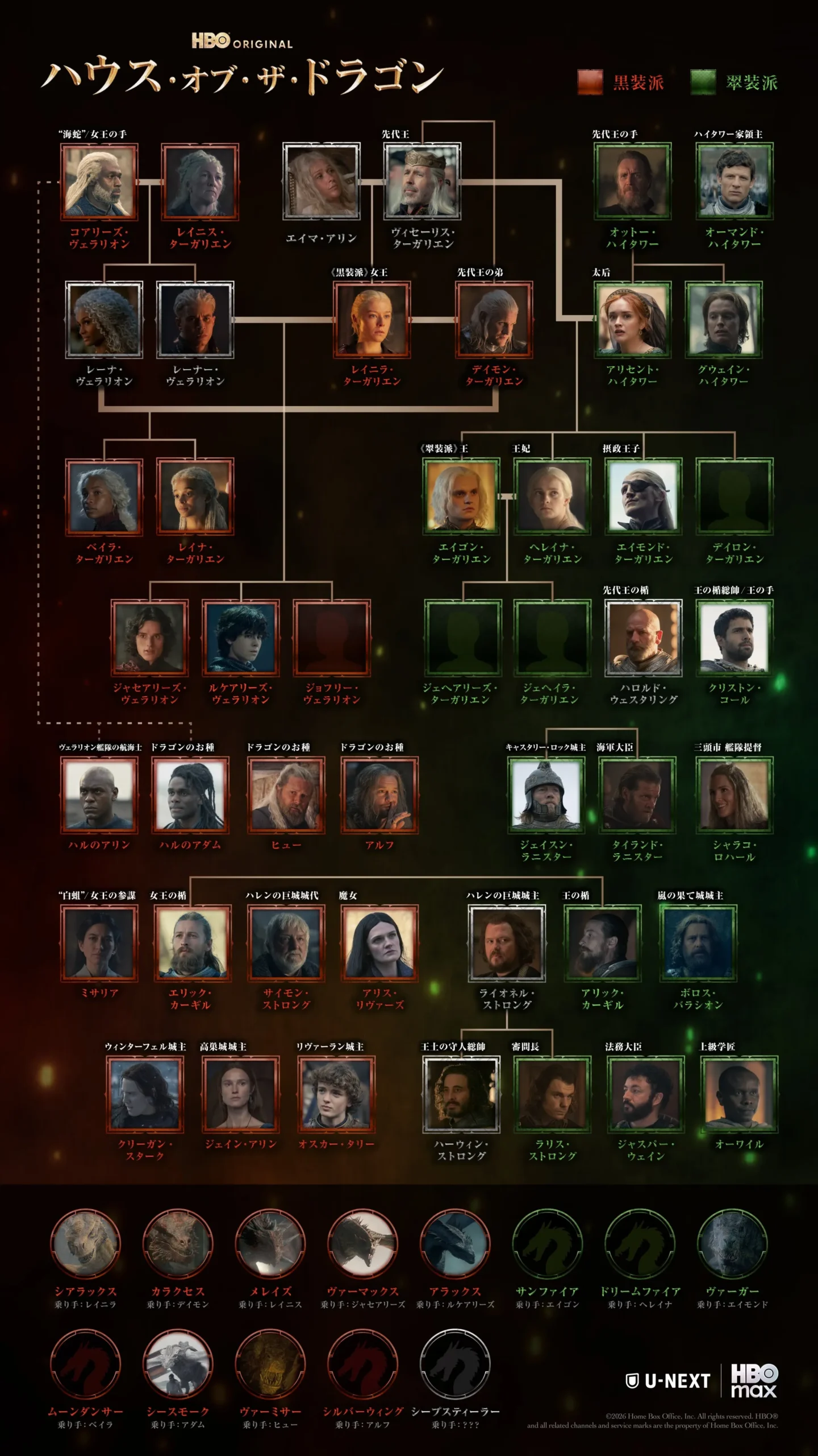 『ハウス・オブ・ザ・ドラゴン』相関図