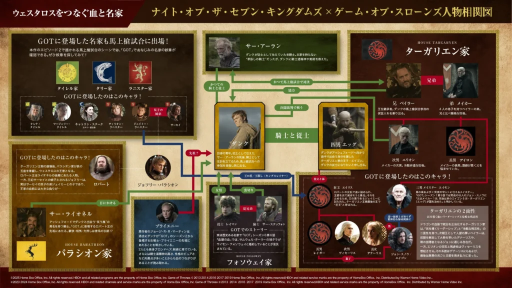 『ナイト・オブ・ザ・セブン・キングダムズ』相関図