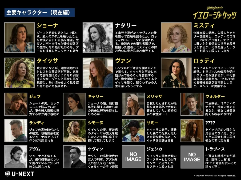 『イエロージャケッツ』シーズン3｜主要キャスト図(現在)