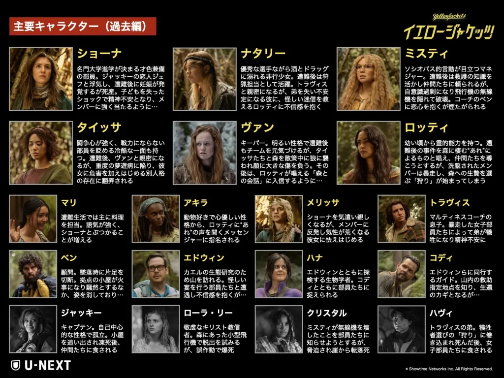 『イエロージャケッツ』シーズン3｜主要キャスト図(過去)