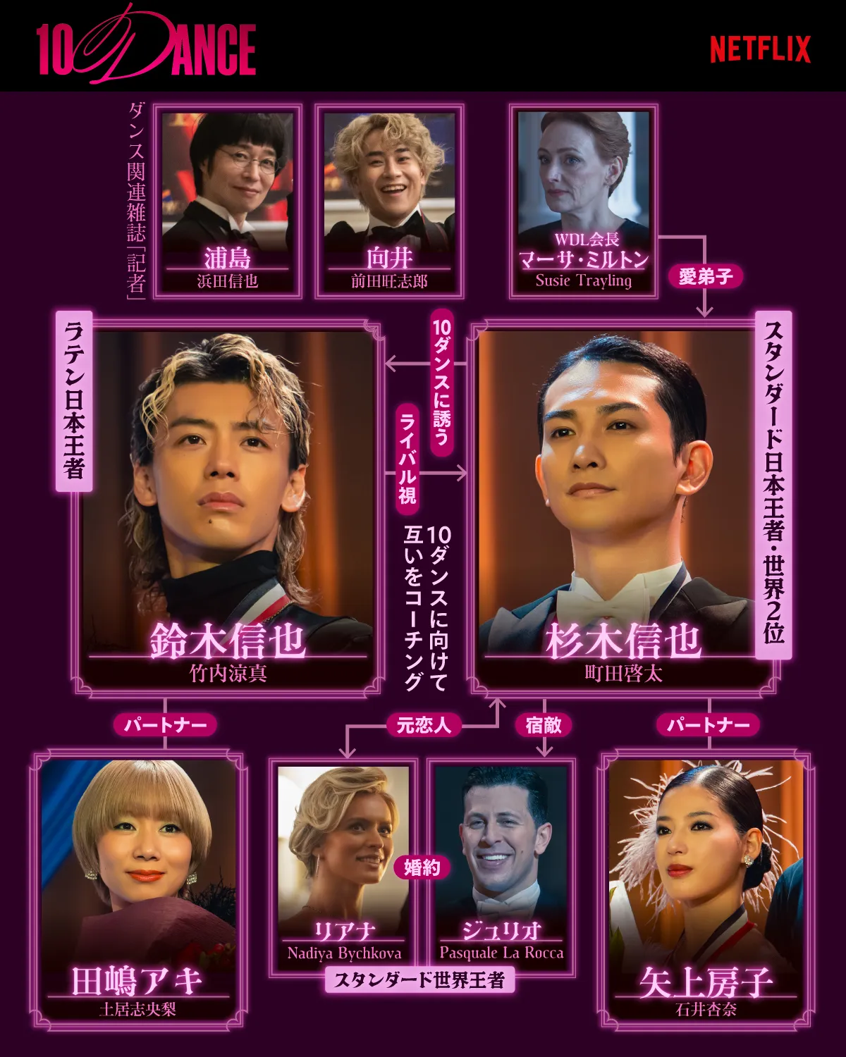 Netflix映画『10DANCE』