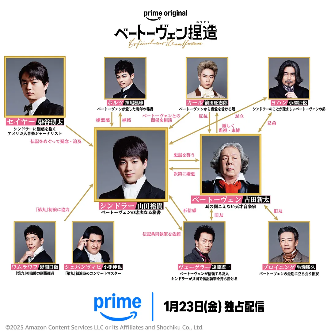 『ベートーヴェン捏造』相関図