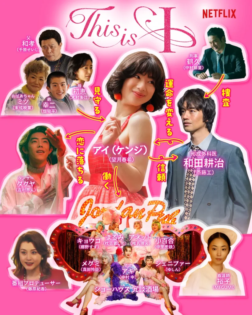 Netflix映画『This is I』人物相関図