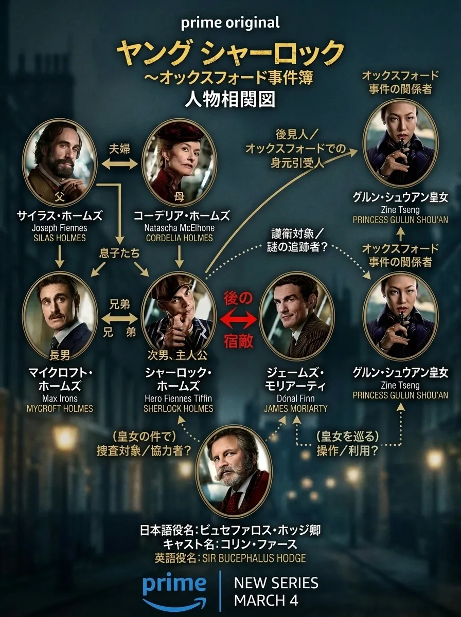 Prime Videoオリジナルドラマ『ヤング シャーロック~オックスフォード事件簿』相関図