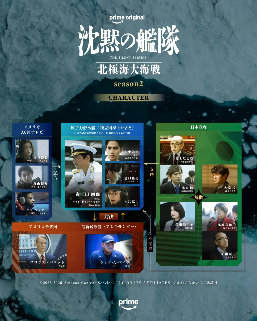 映画『沈黙の艦隊 北極海大海戦』相関図