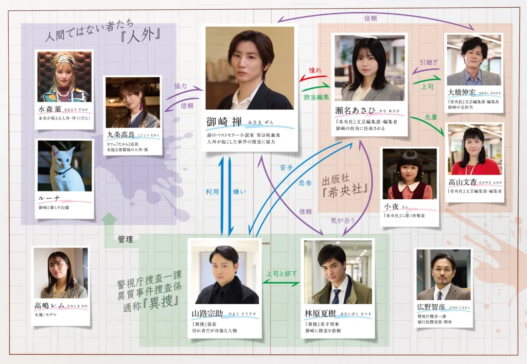 憧れの作家は人間じゃありませんでした「相関図」