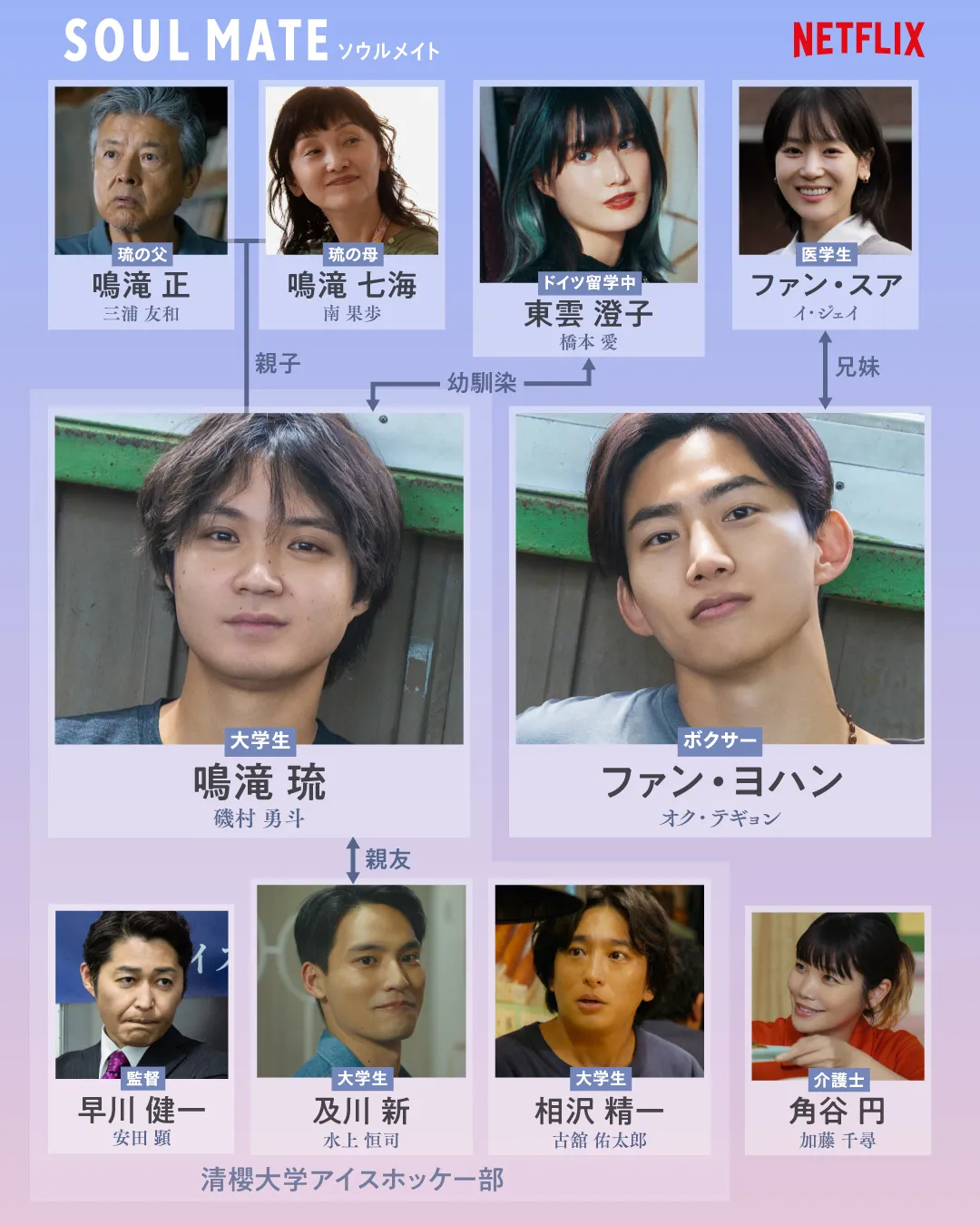 Netflixシリーズ『ソウルメイト』相関図