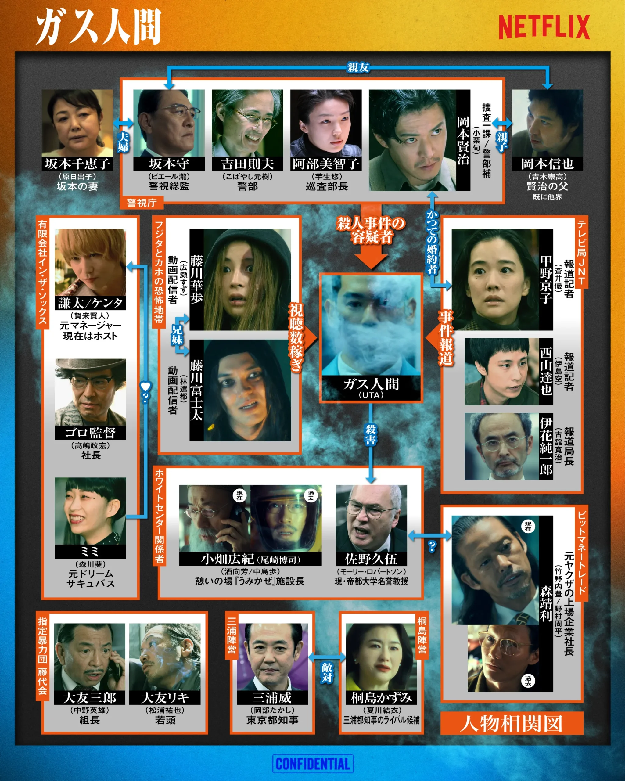 Netflix『ガス人間』相関図